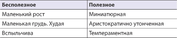 Как состоявшейся женщине создать счастливую семью. Зрелость. Серьезные отношения. Секс. Жизненные сценарии Как состоявшейся женщине создать счастливую семью. Зрелость. Серьезные отношения. Секс. Жизненные сценарии