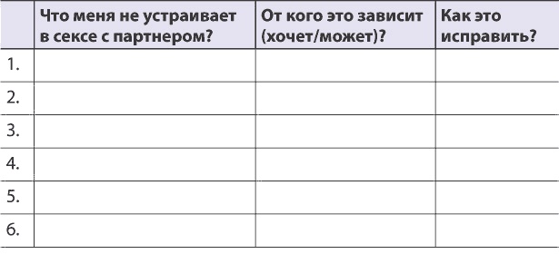 Как состоявшейся женщине создать счастливую семью. Зрелость. Серьезные отношения. Секс. Жизненные сценарии Как состоявшейся женщине создать счастливую семью. Зрелость. Серьезные отношения. Секс. Жизненные сценарии