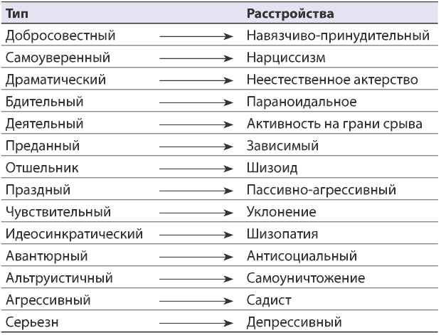 Как состоявшейся женщине создать счастливую семью. Зрелость. Серьезные отношения. Секс. Жизненные сценарии Как состоявшейся женщине создать счастливую семью. Зрелость. Серьезные отношения. Секс. Жизненные сценарии