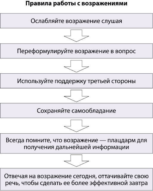 Как состоявшейся женщине создать счастливую семью. Зрелость. Серьезные отношения. Секс. Жизненные сценарии Как состоявшейся женщине создать счастливую семью. Зрелость. Серьезные отношения. Секс. Жизненные сценарии