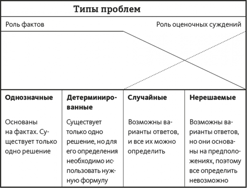 Решение проблем по методикам спецслужб. 14 мощных инструментов Решение проблем по методикам спецслужб. 14 мощных инструментов