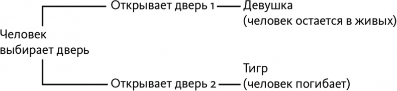 Решение проблем по методикам спецслужб. 14 мощных инструментов Решение проблем по методикам спецслужб. 14 мощных инструментов