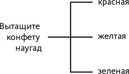 Решение проблем по методикам спецслужб. 14 мощных инструментов Решение проблем по методикам спецслужб. 14 мощных инструментов