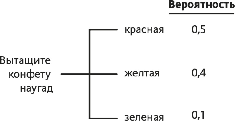 Решение проблем по методикам спецслужб. 14 мощных инструментов Решение проблем по методикам спецслужб. 14 мощных инструментов