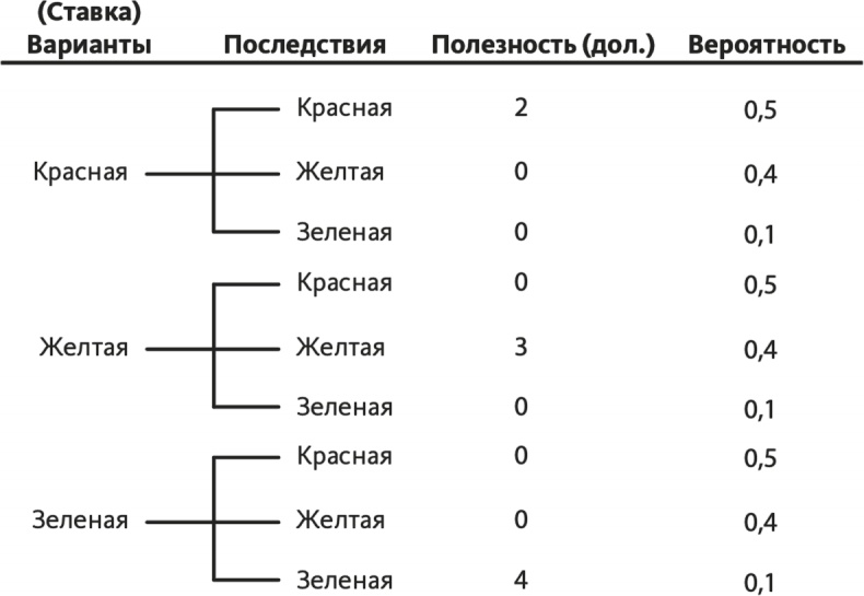 Решение проблем по методикам спецслужб. 14 мощных инструментов Решение проблем по методикам спецслужб. 14 мощных инструментов