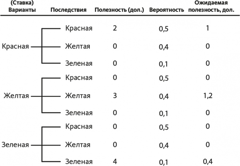 Решение проблем по методикам спецслужб. 14 мощных инструментов Решение проблем по методикам спецслужб. 14 мощных инструментов