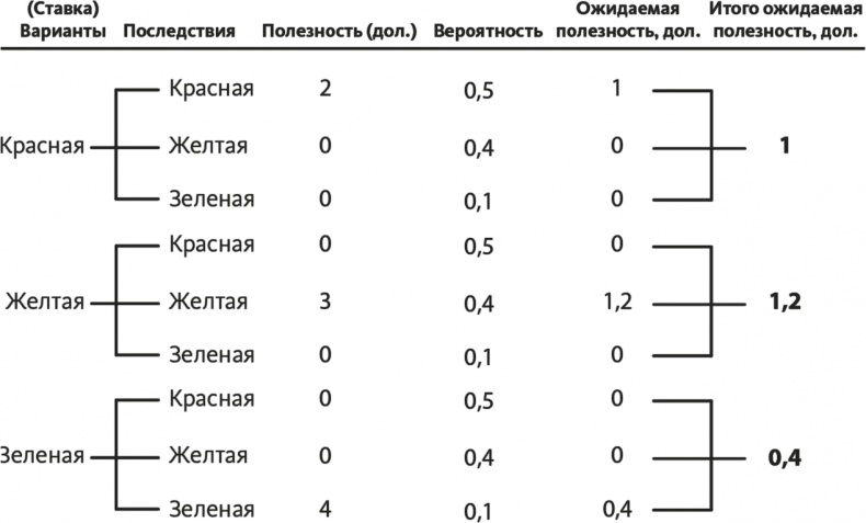 Решение проблем по методикам спецслужб. 14 мощных инструментов Решение проблем по методикам спецслужб. 14 мощных инструментов