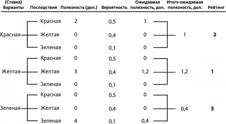 Решение проблем по методикам спецслужб. 14 мощных инструментов Решение проблем по методикам спецслужб. 14 мощных инструментов