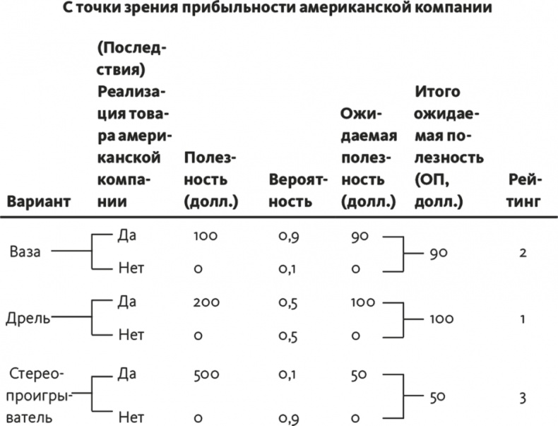 Решение проблем по методикам спецслужб. 14 мощных инструментов Решение проблем по методикам спецслужб. 14 мощных инструментов