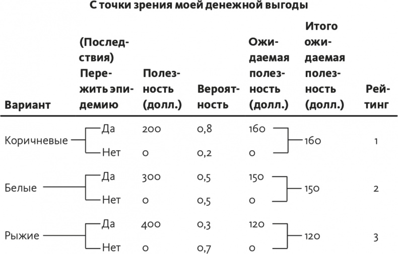 Решение проблем по методикам спецслужб. 14 мощных инструментов Решение проблем по методикам спецслужб. 14 мощных инструментов