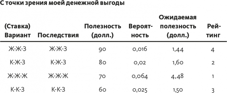 Решение проблем по методикам спецслужб. 14 мощных инструментов Решение проблем по методикам спецслужб. 14 мощных инструментов