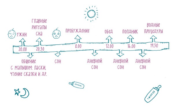 Как научить ребенка спать. Революционный метод доктора Эстивиля Как научить ребенка спать. Революционный метод доктора Эстивиля