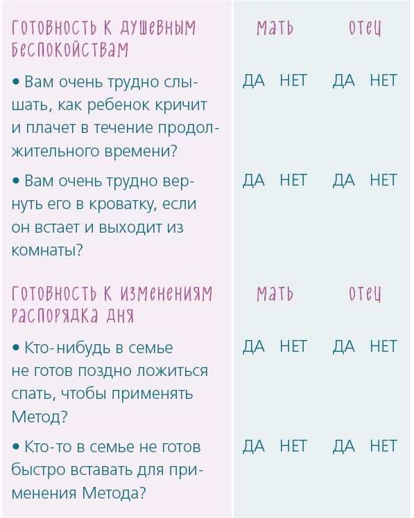 Как научить ребенка спать. Революционный метод доктора Эстивиля Как научить ребенка спать. Революционный метод доктора Эстивиля