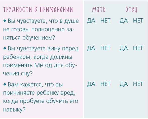 Как научить ребенка спать. Революционный метод доктора Эстивиля Как научить ребенка спать. Революционный метод доктора Эстивиля