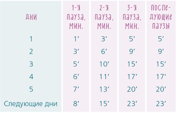 Как научить ребенка спать. Революционный метод доктора Эстивиля Как научить ребенка спать. Революционный метод доктора Эстивиля