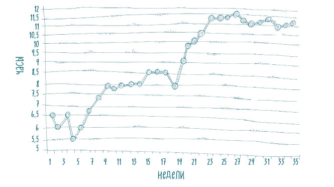 Как научить ребенка спать. Революционный метод доктора Эстивиля Как научить ребенка спать. Революционный метод доктора Эстивиля