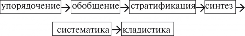 Азбука аналитики Азбука аналитики