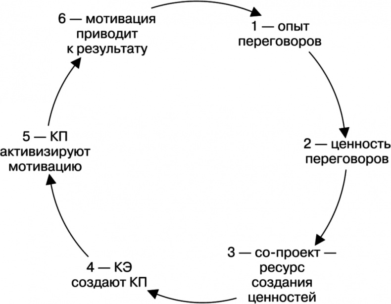 Свой среди чужих. Переговоры изнутри Свой среди чужих. Переговоры изнутри