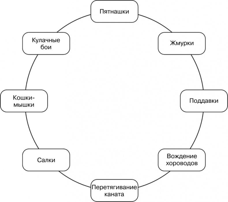 Свой среди чужих. Переговоры изнутри Свой среди чужих. Переговоры изнутри
