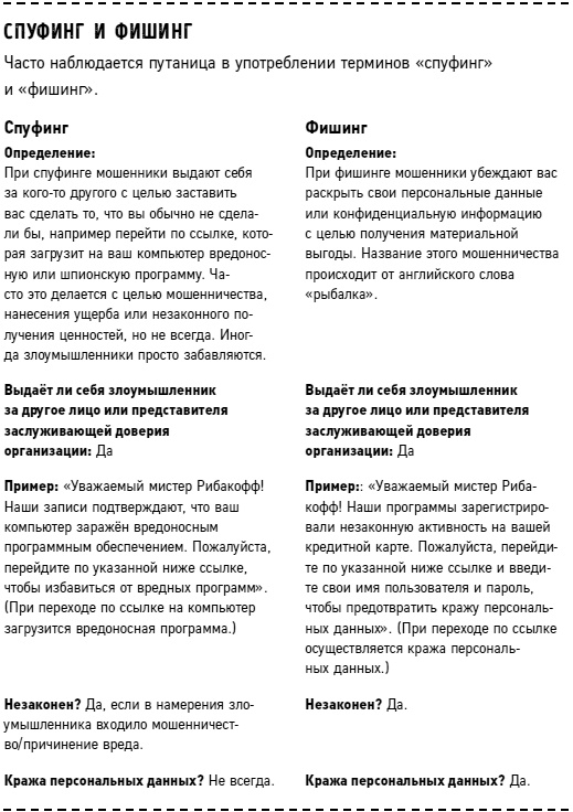 Частный сыск. Секреты профессионального мастерства от ведущего детектива США Частный сыск. Секреты профессионального мастерства от ведущего детектива США