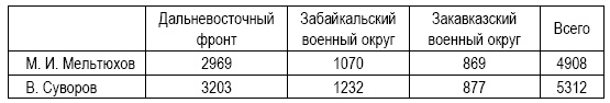 Анти-Суворов. «Ледокол» опровергнут!