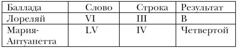 Заговор Людвига Заговор Людвига