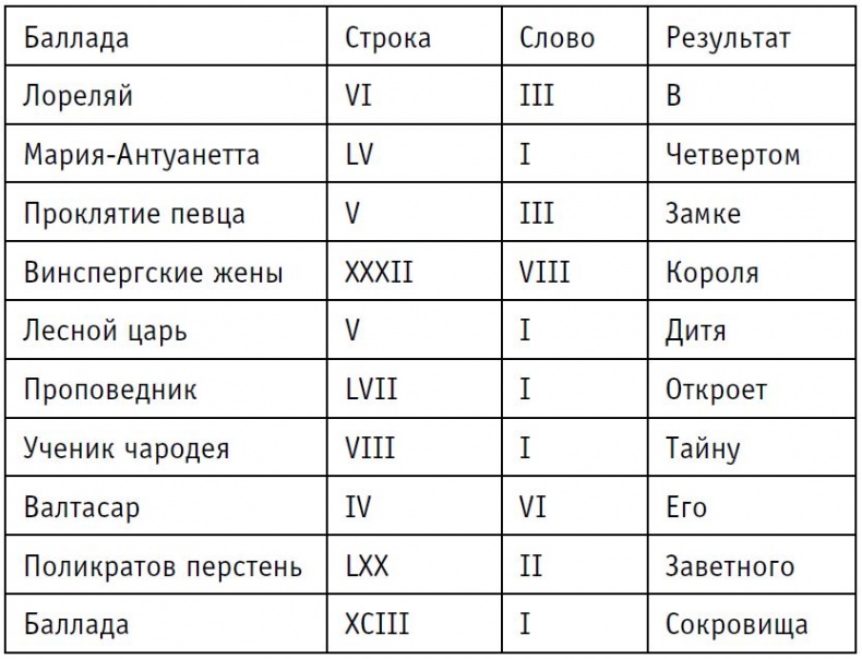 Заговор Людвига Заговор Людвига