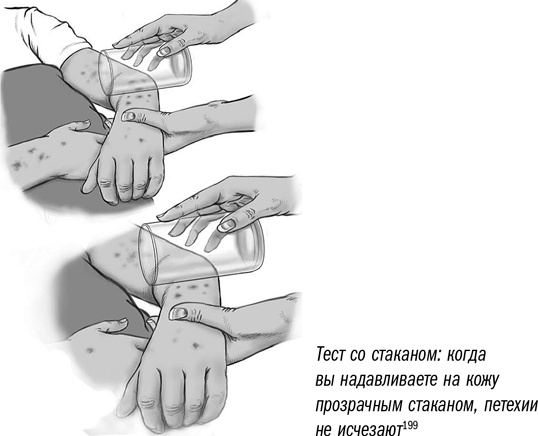Первая помощь своими руками. Если скорая не спешит Первая помощь своими руками. Если скорая не спешит