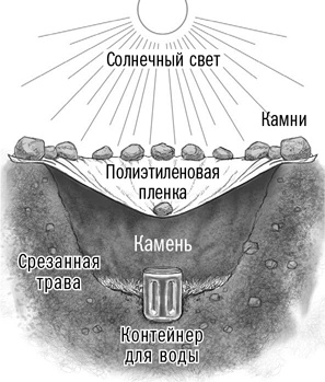 Первая помощь своими руками. Если скорая не спешит Первая помощь своими руками. Если скорая не спешит
