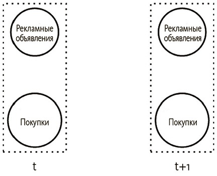 Почему. Руководство по поиску причин и принятию решений Почему. Руководство по поиску причин и принятию решений
