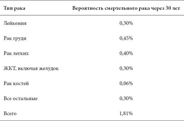 Курс на Марс. Самый реалистичный проект полета к Красной планете Курс на Марс. Самый реалистичный проект полета к Красной планете