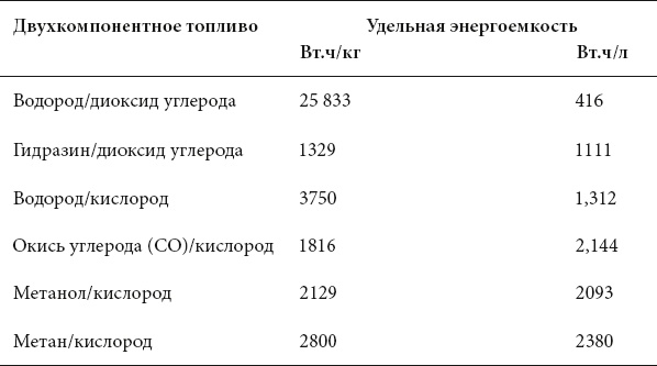 Курс на Марс. Самый реалистичный проект полета к Красной планете Курс на Марс. Самый реалистичный проект полета к Красной планете