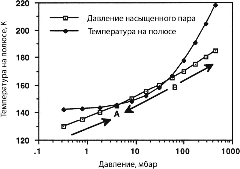 Курс на Марс. Самый реалистичный проект полета к Красной планете Курс на Марс. Самый реалистичный проект полета к Красной планете