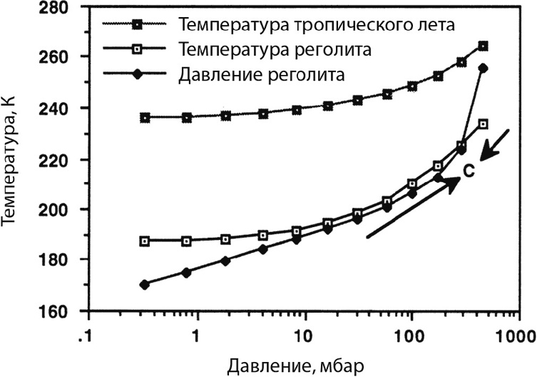Курс на Марс. Самый реалистичный проект полета к Красной планете Курс на Марс. Самый реалистичный проект полета к Красной планете