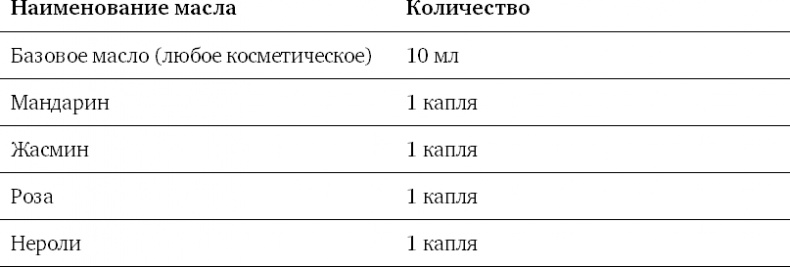 Диетологические глупости. Низвержение мифов Диетологические глупости. Низвержение мифов