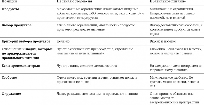 Диетологические глупости. Низвержение мифов Диетологические глупости. Низвержение мифов