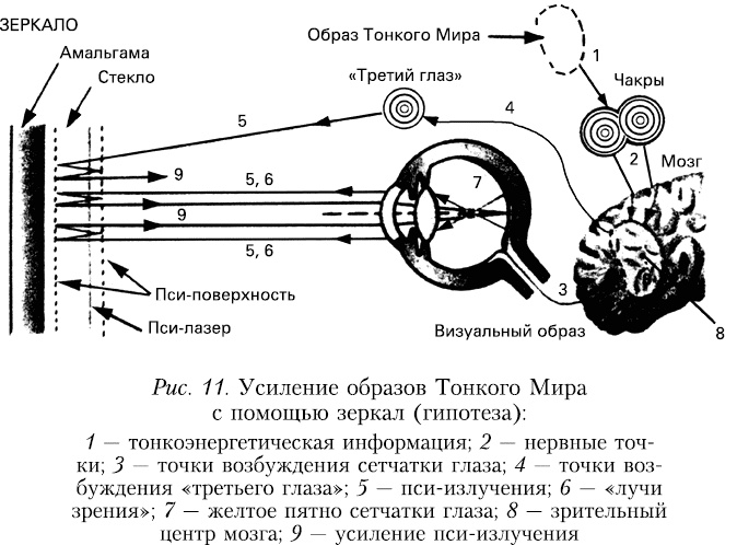 Начало начал Начало начал