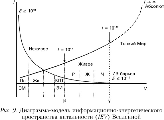 Начало начал Начало начал