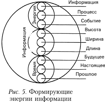 Начало начал Начало начал