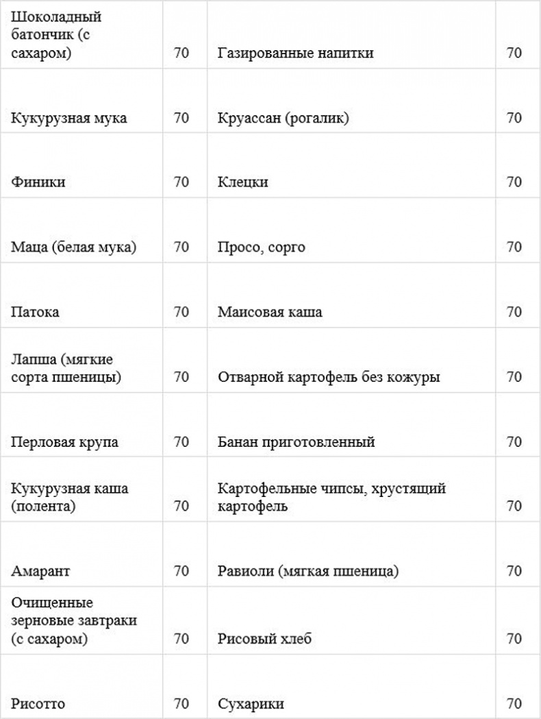 Как быстро похудеть, получая при этом удовольствие, или Эликсир красоты и молодости без побочных эффектов Как быстро похудеть, получая при этом удовольствие, или Эликсир красоты и молодости без побочных эффектов