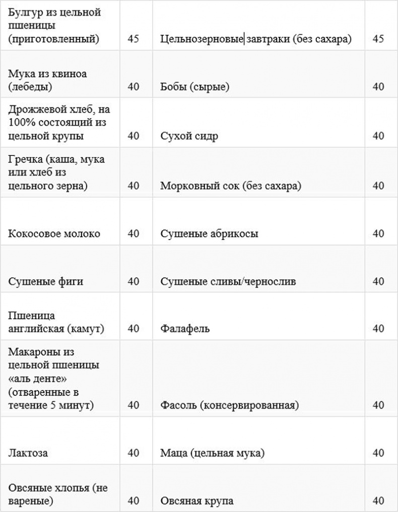 Как быстро похудеть, получая при этом удовольствие, или Эликсир красоты и молодости без побочных эффектов Как быстро похудеть, получая при этом удовольствие, или Эликсир красоты и молодости без побочных эффектов