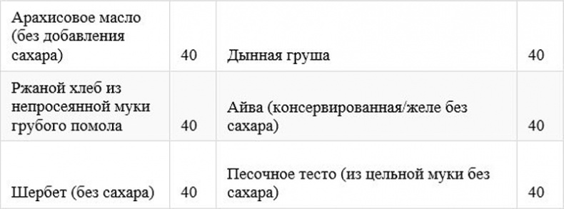 Как быстро похудеть, получая при этом удовольствие, или Эликсир красоты и молодости без побочных эффектов Как быстро похудеть, получая при этом удовольствие, или Эликсир красоты и молодости без побочных эффектов