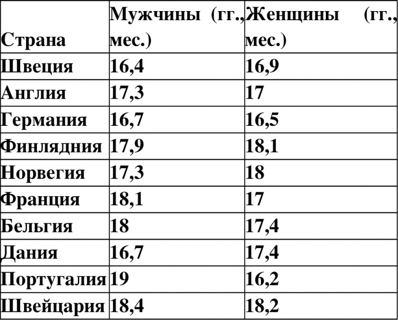Половое воспитание детей и подростков Половое воспитание детей и подростков