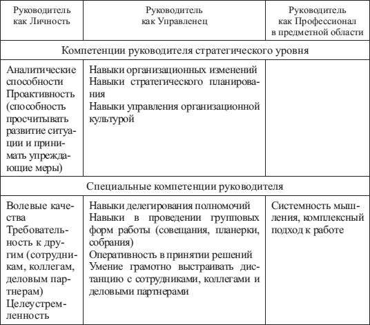 Психология управления