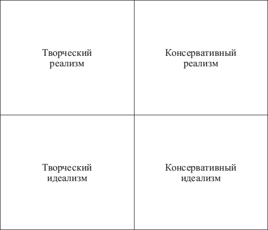 Психология управления
