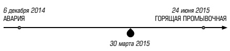 Сновидение Сновидение