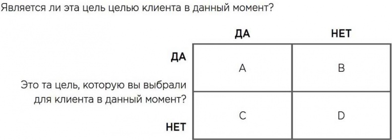 Мотивационное консультирование: как помочь людям измениться Мотивационное консультирование: как помочь людям измениться