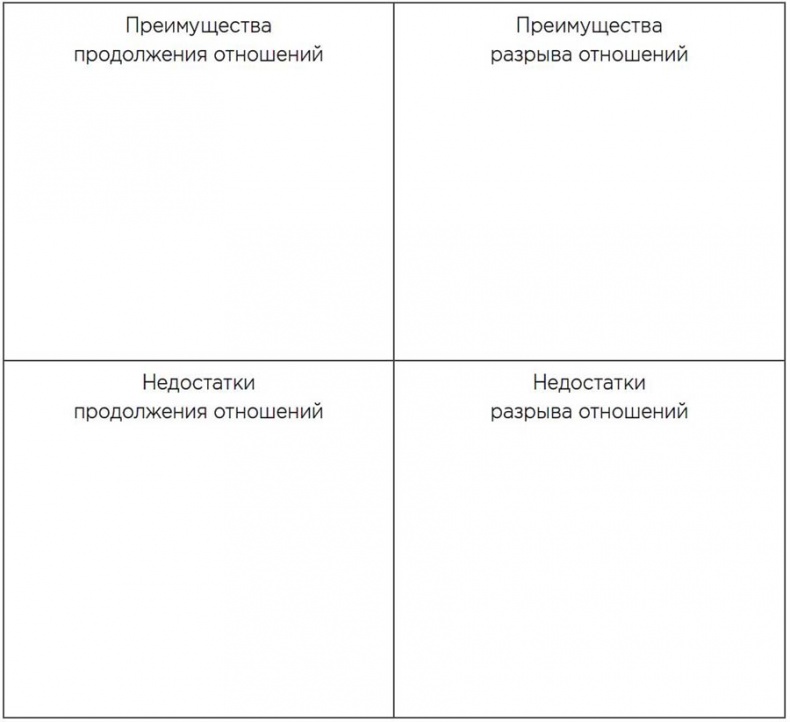 Мотивационное консультирование: как помочь людям измениться Мотивационное консультирование: как помочь людям измениться
