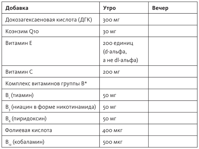 Здоровый мозг. Программа для улучшения памяти и мышления Здоровый мозг. Программа для улучшения памяти и мышления
