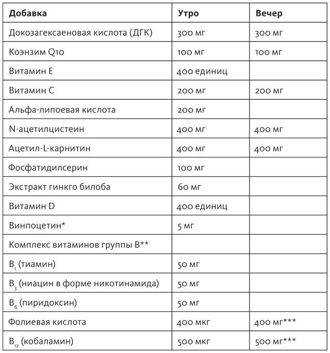 Здоровый мозг. Программа для улучшения памяти и мышления Здоровый мозг. Программа для улучшения памяти и мышления